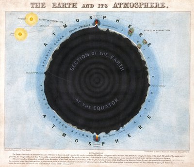 Die Erde und ihre Atmosphäre von Frederick (attr. to) Barnard