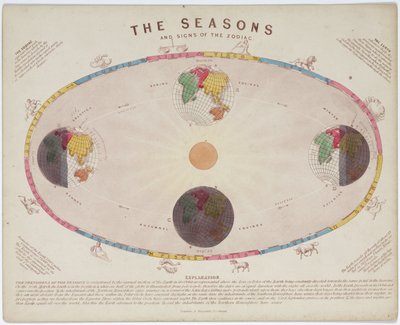 Die Jahreszeiten und die Tierkreiszeichen, ca. 1855 von John Pardon