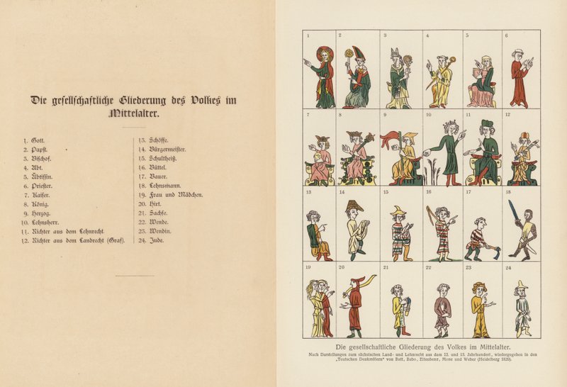 Hierarchie der Gesellschaft im Mittelalter von (after) German School