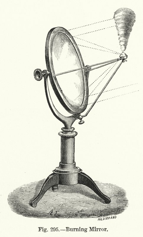 Brennender Spiegel von English School