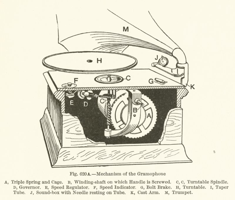 Mechanismus des Grammophons von English School