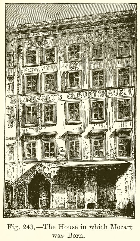 Das Haus, in dem Mozart geboren wurde von English School