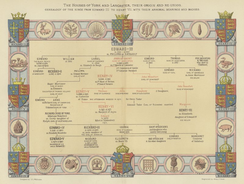 Die Häuser York und Lancaster, ihre Herkunft und Wiedervereinigung, Genealogie der Könige von Edward III. bis Heinrich VII. mit ihren Wappen und Abzeichen von English School