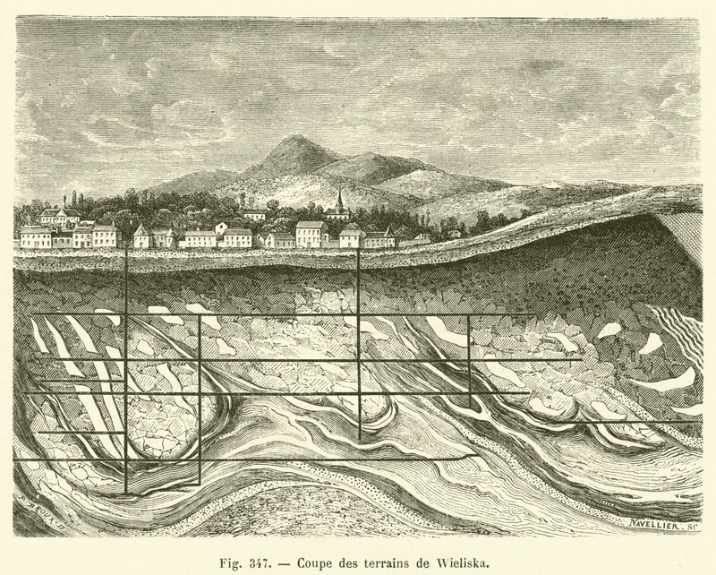 Querschnitt der Böden von Wieliska von French School