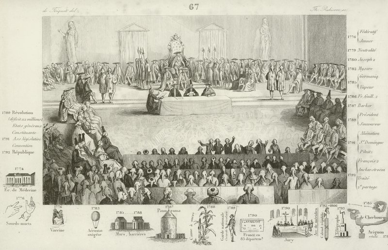 Französische Nationalversammlung während der Herrschaft von Ludwig XVI. von French School