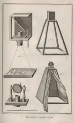 Camera obscura. Aus der Encyclopédie von Denis Diderot und Jean Le Rond d