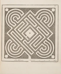 Entwurf für Parterre, aus Theatre des Plans et Jardinages, veröffentlicht 1652