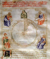Allegorie der Philosophie in „Chansonne des sept Vertus et des sept Arts liberales destinee a Bruzio Visconti“ (La Canzone delle Virtu e delle Scienze) von Bartolomeo di Bartoli. Aquarell von Andrea di Bartoli (aktiv zwischen 1358 und 1368)