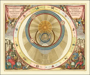 1660 Karte, die das Modell des Universums des dänischen Astronomen Tycho Brahe illustriert