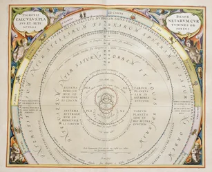 Harmonia Macrocosmica, ptolemäische Theorie der Planetenbewegung, Gravur, von Andreas Cellarius (1596-1665)