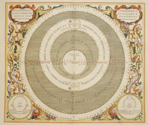 Harmonia Macrocosmica, ptolemäische Theorie der Planetenbewegung (Gravur von Andreas Cellarius)