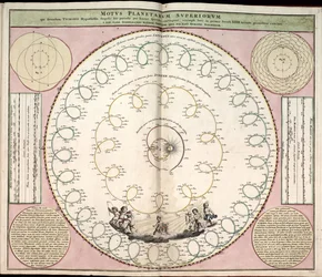 Phillips, 4274 Auch über die Website der Library of Congress als Rasterbild verfügbar. Enthält Index. Einige Platten von Johannes van Loon graviert. Zusätzlich zu den 29 im Inhaltsverzeichnis angegebenen Platten gibt es eine zusätzliche Platte zwischen den