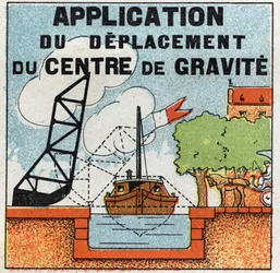 Gleichgewicht der Festkörper: Anwendung der Bewegung des Schwerpunkts für den Bau einer Zugbrücke. Anonyme Illustration von 1925. Private Sammlung.