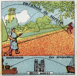 Schwerkraft: Parabel der Sicherheit und Bewegung von Projektilen. Anonyme Illustration von 1925. Private Sammlung.