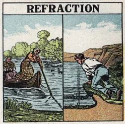 Lichtbrechung: Stockphänomen im Wasser. Anonyme Illustration von 1925. Private Sammlung.
