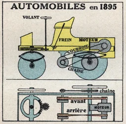 Mechanische Traktion: Querschnitt des Benzinautomobils, erfunden 1895 von Panhard und Levassor. Anonyme Illustration von 1925. Private Sammlung.