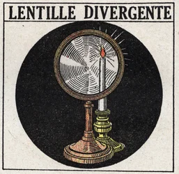 Prismen und Linsen: divergente Linse. Anonyme Illustration von 1925. Private Sammlung