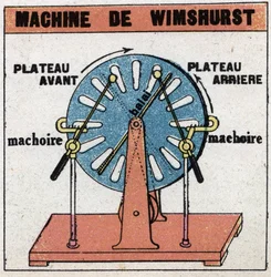 Statische Maschinen: Wimshurst-Maschine, elektrostatische Maschine, erfunden 1882 von James Wimshurst (1832-1903). Anonyme Illustration von 1925. Private Sammlung.