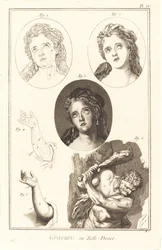 Kupferstich: Tafel IV