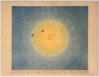 SYSTÈME SOLAIRE Nr. 1, veröffentlicht Paris, 1839