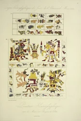 Hieroglyphische Malereien, aus dem Borgia-Manuskript in Veletri, Illustration aus 