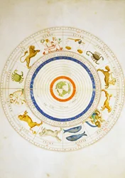 Zodiak-Kalender, aus dem Atlas der Welt in 33 Karten, von Battista Agnese, Venedig