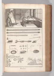 Buch 2 (Teil 1), Bd. 2: Brodeur, Planche I (Stickerin, Tafel 1), aus 