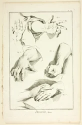 Design: Hände, aus Encyclopédie