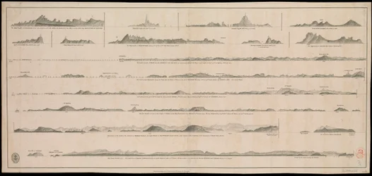 Ansichten der Küste von Gujarat (Landansicht)