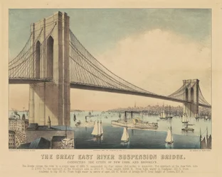 Die Große East River Hängebrücke: Verbindung der Städte New York und Brooklyn