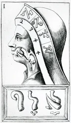 Halsbewegungen bei der Aussprache des hebräischen Alphabets, Illustration aus Alphabetum Natura (Alphabet der Natur) von F.M. van Helmont, 1667