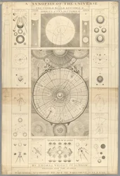 Eine Synopsis des Universums oder die sichtbare Welt epitomisiert von T. Wright