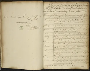 Ein Tagebuch einer geplanten Reise auf dem Schiff York von England nach Kanton in China, beginnend am 21. Januar