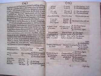 Seiten aus The ground-work, or foundation laid, (or so intended) for the framing of a new perfect language: and an universal or commonwriting von Francis Lodowyck, veröffentlicht in London, 1652