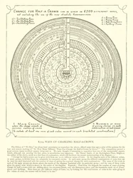 Wechsel für eine halbe Krone kann auf 8709 verschiedene Arten gegeben werden