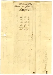 Devonshire MSS AS 3101, Folio aus einem Bündel von Rechnungen, beglichen von Pinder Simpson für Lord George Cavendish, einschließlich der Rechnung von Alexander Bowie