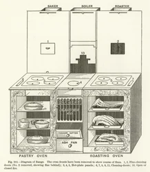 Diagramm des Herdes