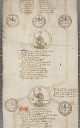 Genealogische Rolle der Könige von England, ca. 1440-79