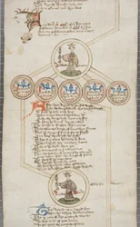 Genealogische Rolle der Könige von England, ca. 1440-79