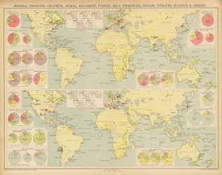 Mineralprodukte, Graphit, Nickel, Magnesit, Pyrit, Glimmer, Phosphat, Pottasche, Nitrate, Schwefel und Harze
