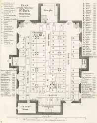 Plan der Kirche St. Pauls, Shadwell, London, abgerissen 1817