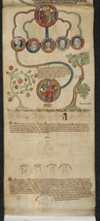 Die königliche Genealogie von Heinrich III. bis Edward I. mit einer Erweiterung in einer anderen Hand von Edward II. bis Edward III., Illustration aus der 