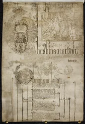 Vermessung der Ländereien der Abtei Colchester, Egerton MS 2164