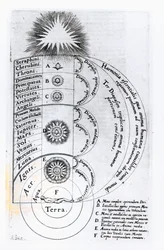 Die wesentliche Harmonie, aus der jeder menschliche Geist besteht, 1619