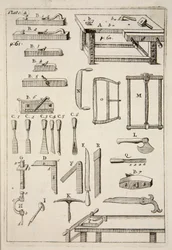 Holzbearbeitungswerkzeuge, veröffentlicht 1683, Gravur