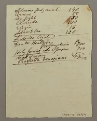 Inventar der Gemälde, möglicherweise 1868–69