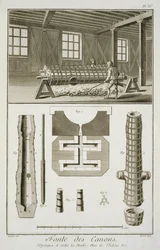 Eine Kanonenwerkstatt, aus der Encyclopedie des Sciences et Metiers von Denis Diderot (1713-84) veröffentlicht ca. 1770