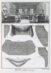 Ein Modegeschäft, aus der Encyclopedie des Sciences et Metiers von Denis Diderot (1713-84) veröffentlicht ca. 1770
