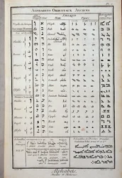 Alte orientalische Alphabete - in „Die Enzyklopädie“ von Diderot und Alembert