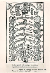 Apollo präsidiert über die Musik der Sphären, aus Practica Musicae von Franchino Gaffurio, erstmals veröffentlicht 1496, Illustration aus Revue d